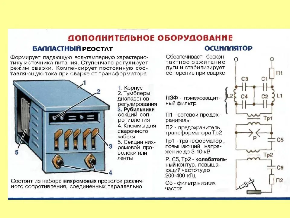 Сварочный трансформатор: устройство и принцип действия