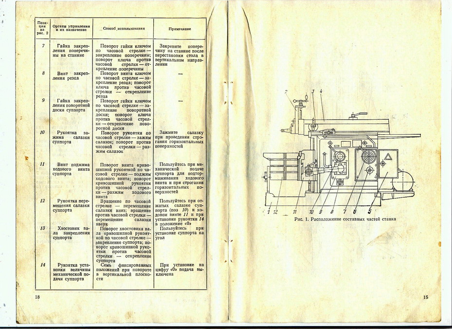 736 станок поперечно-строгальный. паспорт, схемы, характеристики, описание