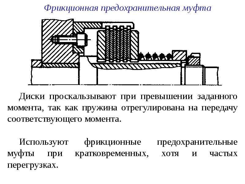 Устройство и принцип действия основных типов муфт