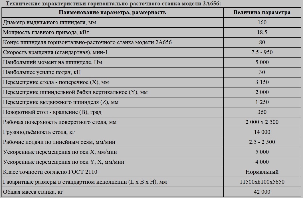 Горизонтально-расточной станок: модели, технические характеристики