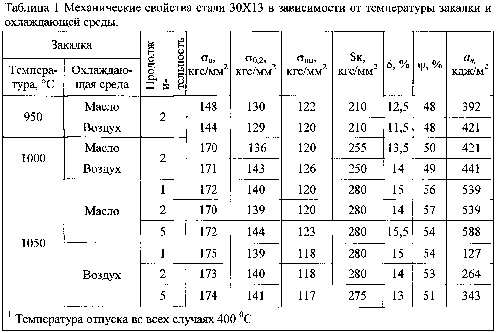 Термообработка 40х13 сталь – 4013