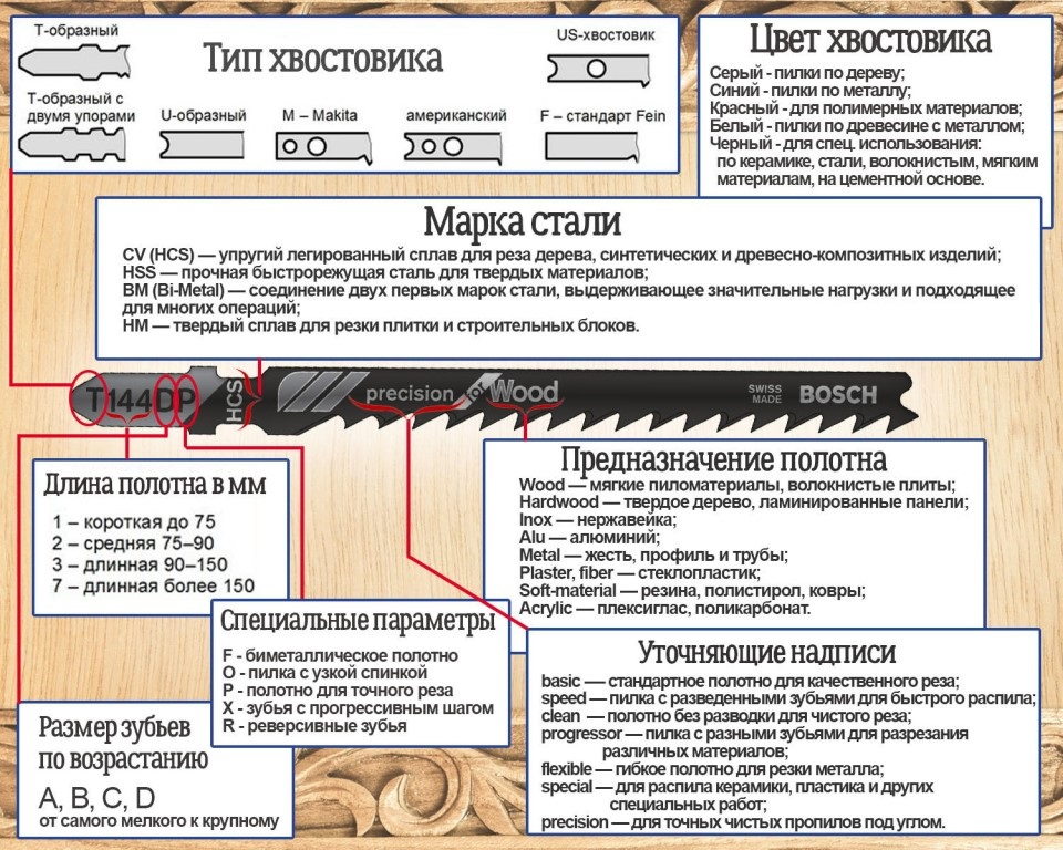 Маркировка пилок для электрического лобзика