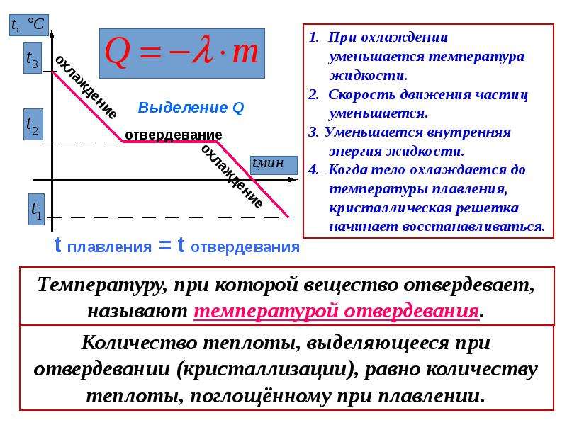 Химические свойства алюминия, его применение