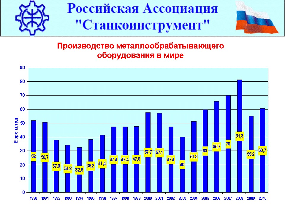 Рынок металлообрабатывающего оборудования в россии 2020 - в помощь хозяину