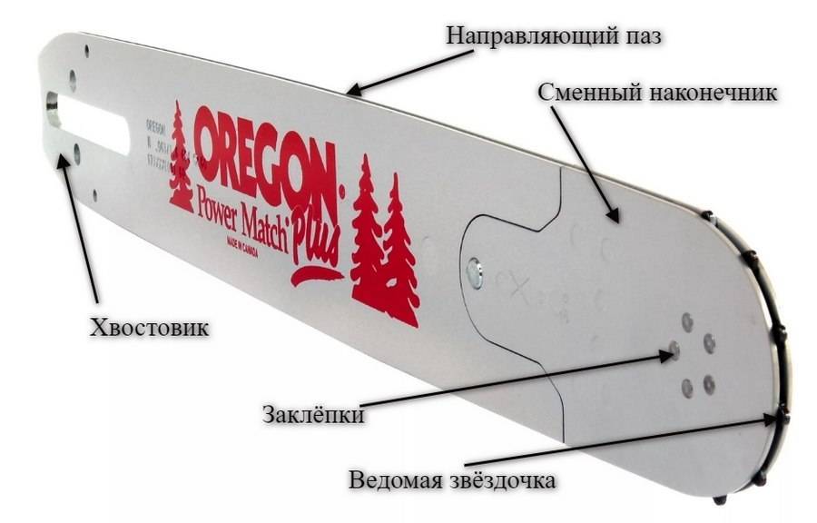 Шина для бензопилы - 90 фото оптимальной формы и длины резы