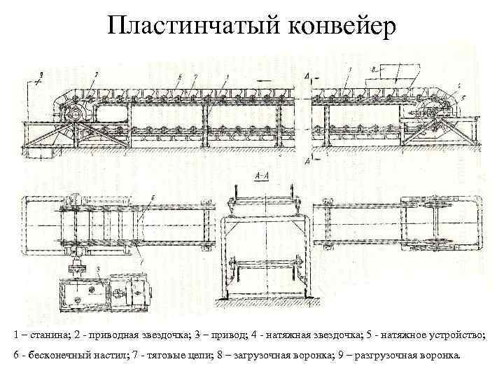Конвейер пластинчатый устройство, типы, принцип действия | строитель промышленник