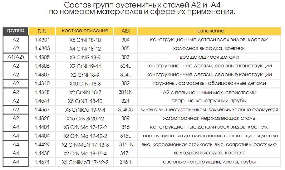 12х18н10т сталь нержавеющая: характеристики, свойства, применение
