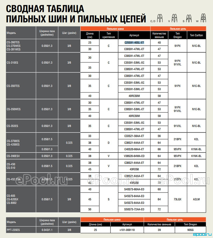 Угол заточки цепи бензопилы штиль на станке