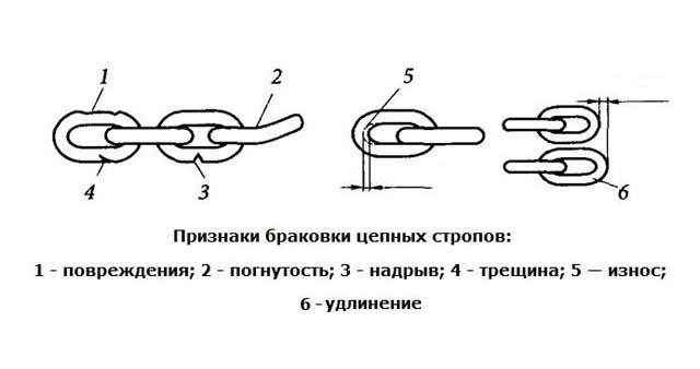 Что должно быть указано на этикетке (бирке)  текстильного стропа?
