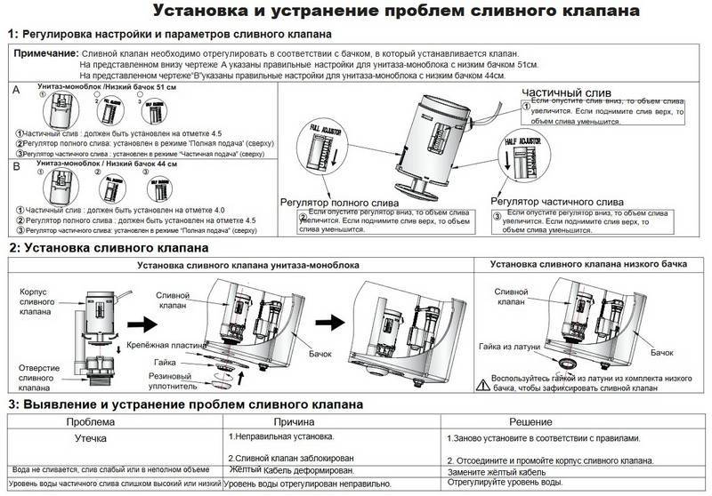 Устройство сливного бачка с кнопкой: механизм, действие, инструкция по установке, варианты