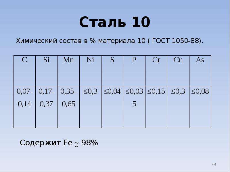 Гост 1050-60: сталь углеродистая качественная конструкционная. марки и общие технические требования