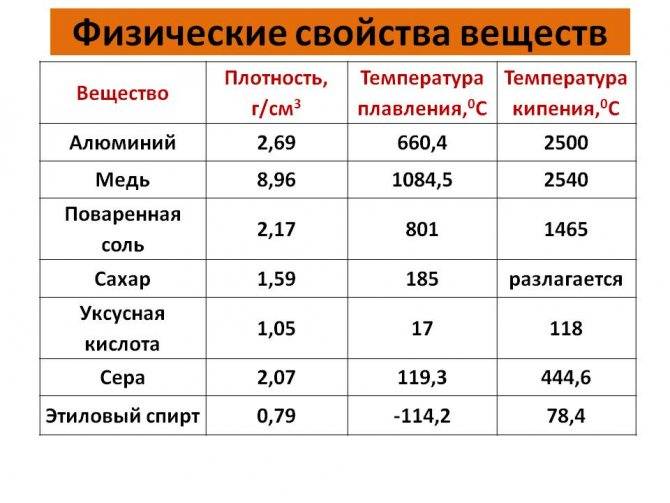 Медь