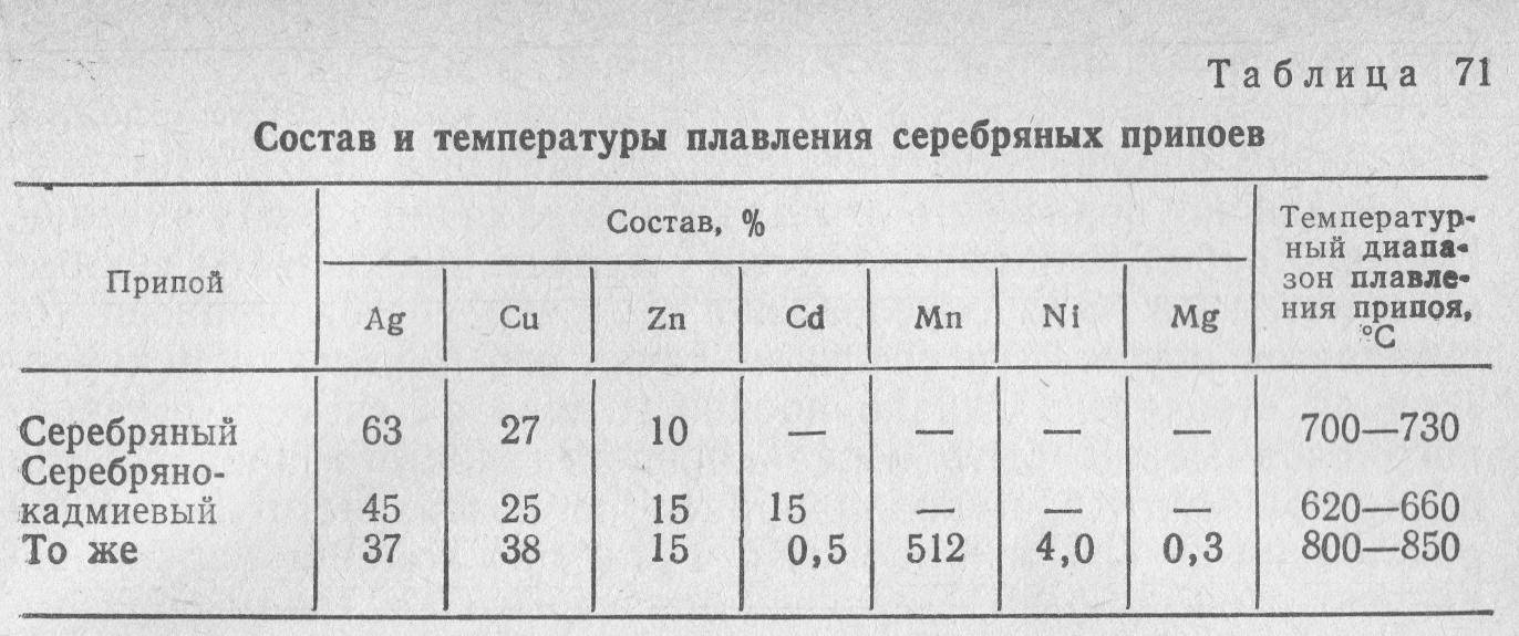 Медно-серебряный припой: особенности и характеристики