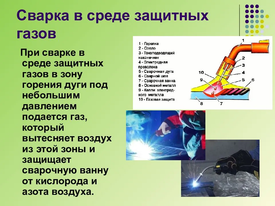Mig/mag сварка: что это такое, особенности сварки в среде защитных газов
