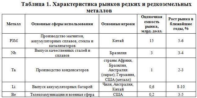 На луну скоро станет выгодно летать за редкоземельными металлами - парламентская газета