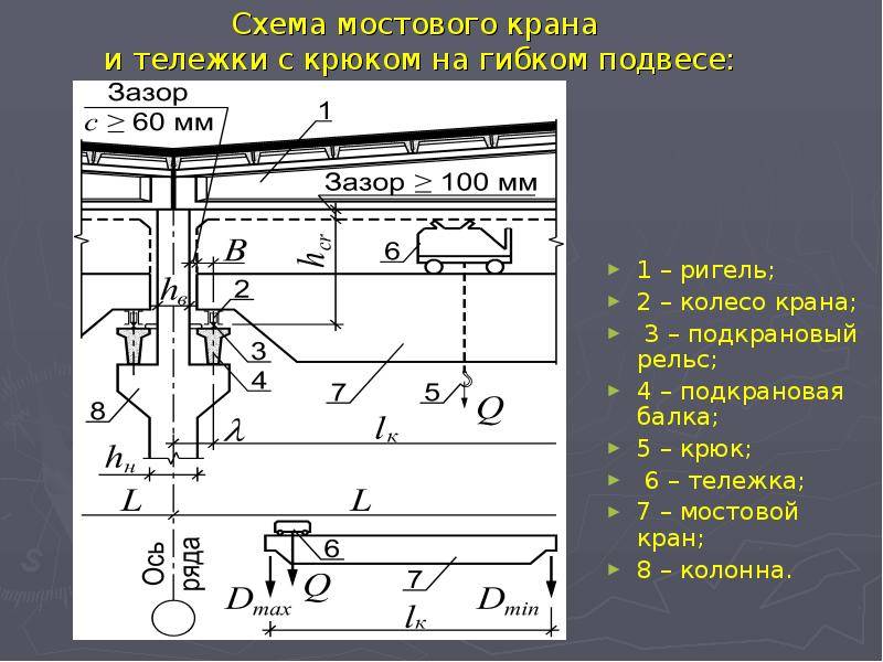 Подкрановые пути мостовых кранов: виды, конструктивные элементы, установка