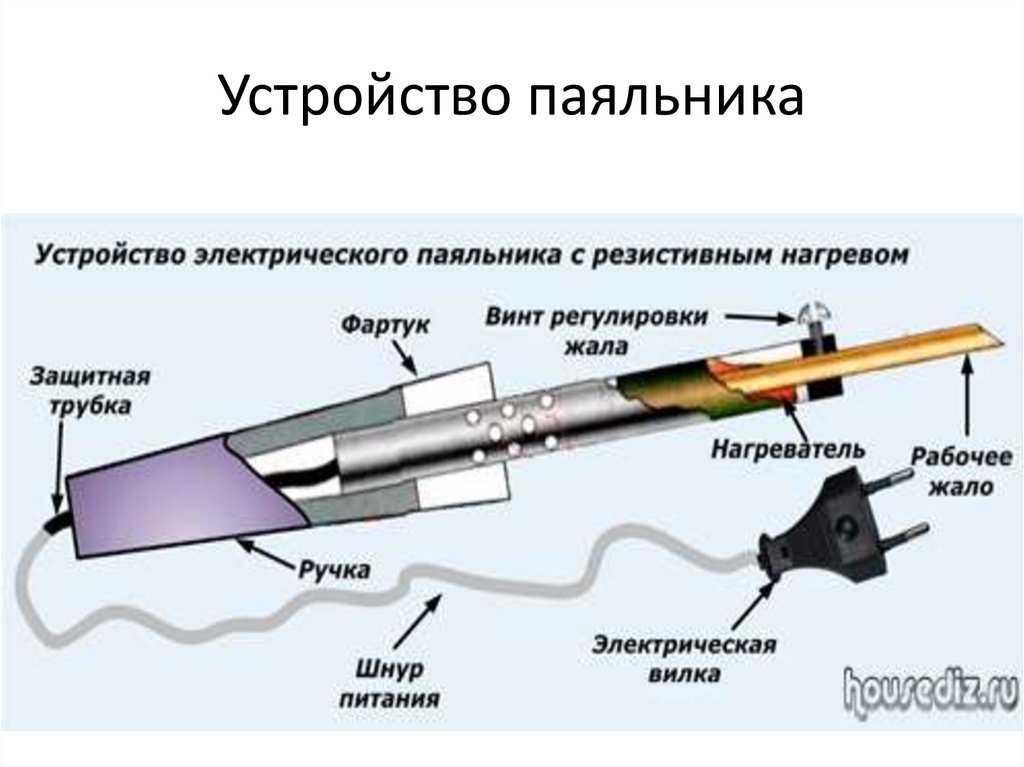 Устройство паяльника в разрезе: схема, принцип работы