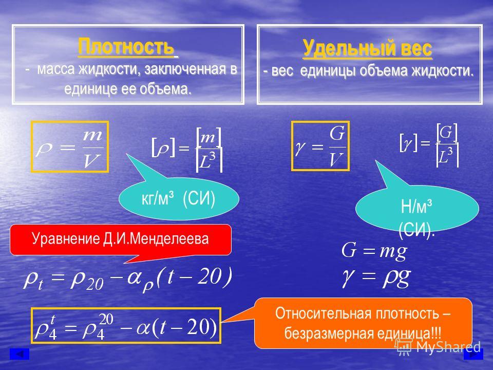 Удельный вес