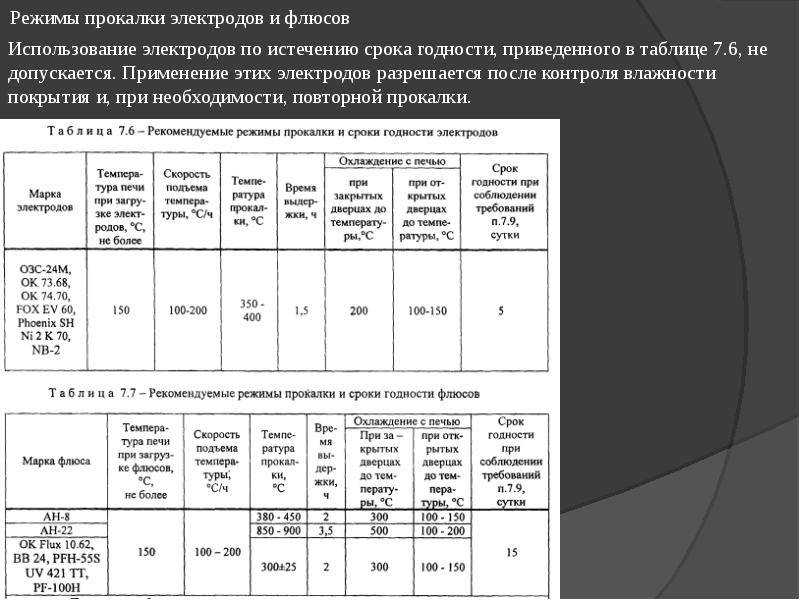 Электроды: срок годности, как выбрать и хранить