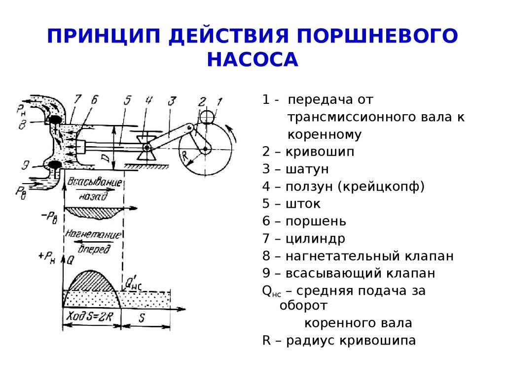 Поршневой жидкостной насос