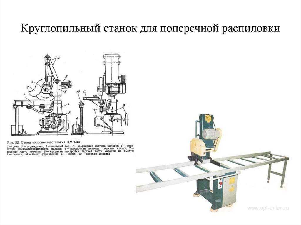 Особенности распиловочных станков для работы по дереву
