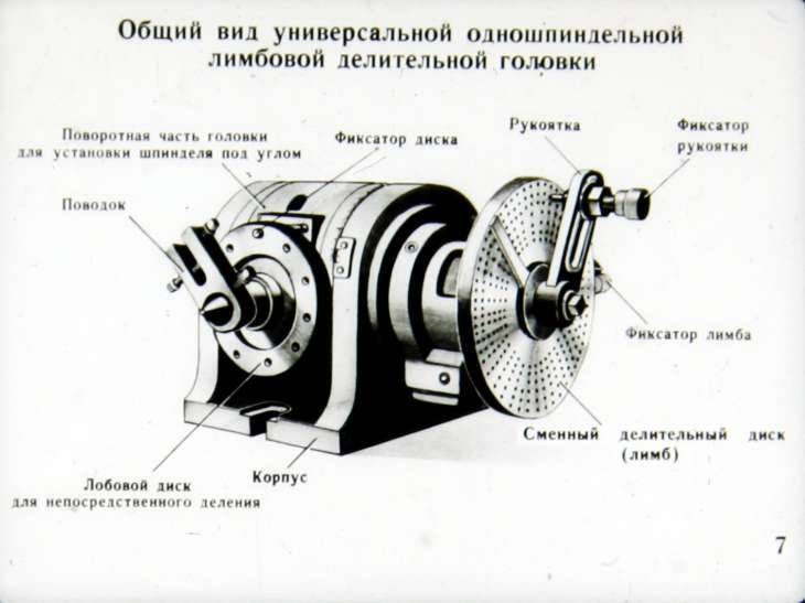 . настройка делительной головки. учебное пособие