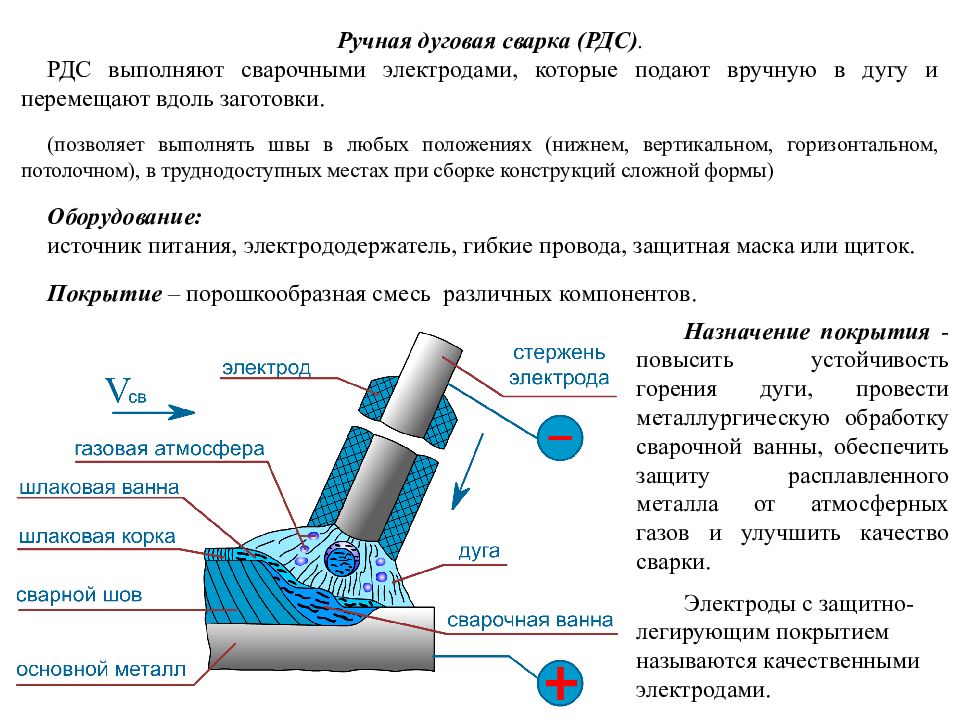 Ручная дуговая сварка (мма) | сварка и сварщик