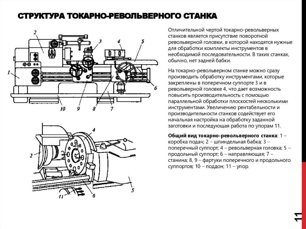 Токарно-револьверный станок: характеристики, виды, конструкция | мк-союз.рф