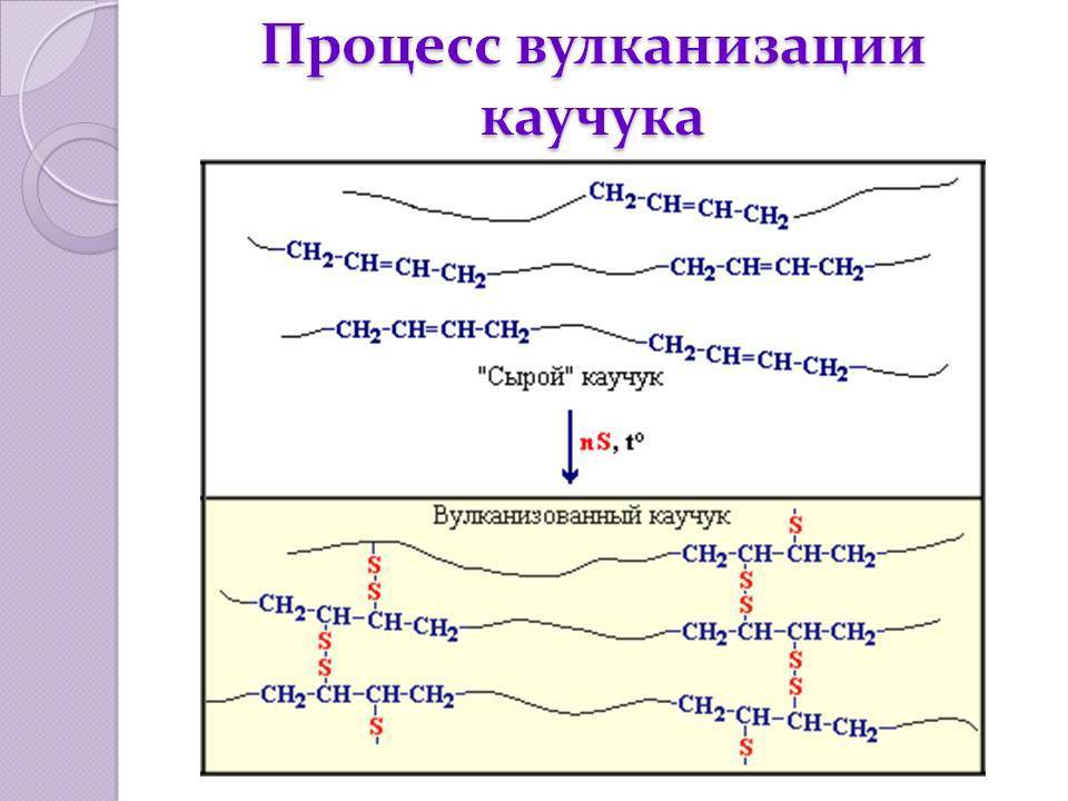 Вулканизация резины в домашних условиях: температура, технология холодной и горячей вулканизации шин сырой резиной