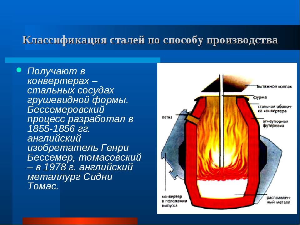 Бессемеровский способ получения стали кратко