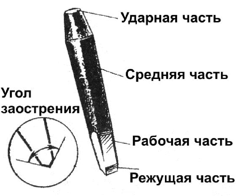 Работа топором и зубилом. виды топоров. правила работы с зубилом