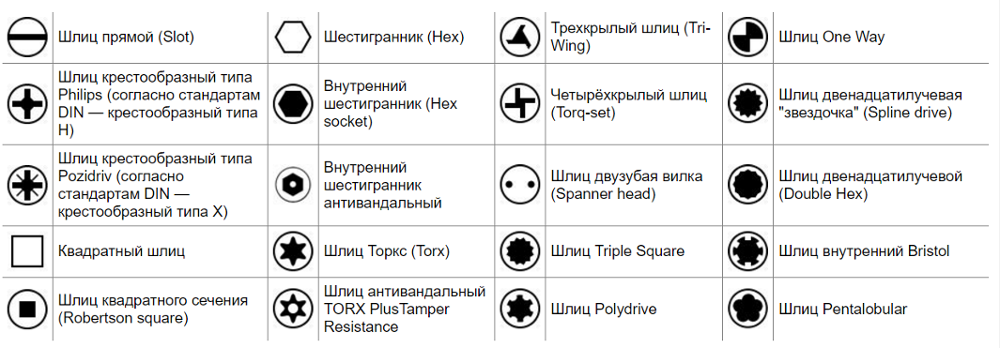 Типы винтовых головок - wiha в россии - официальный сайт