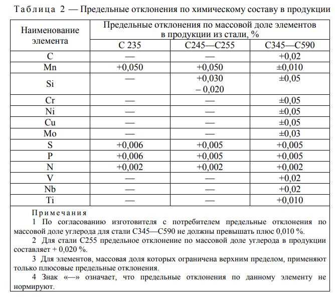 Сталь с245: гост, аналоги, характеристики, расшифровка