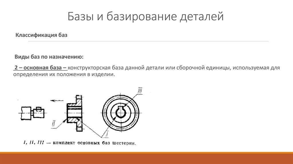 Конструкторские, измерительные и технологические базы.