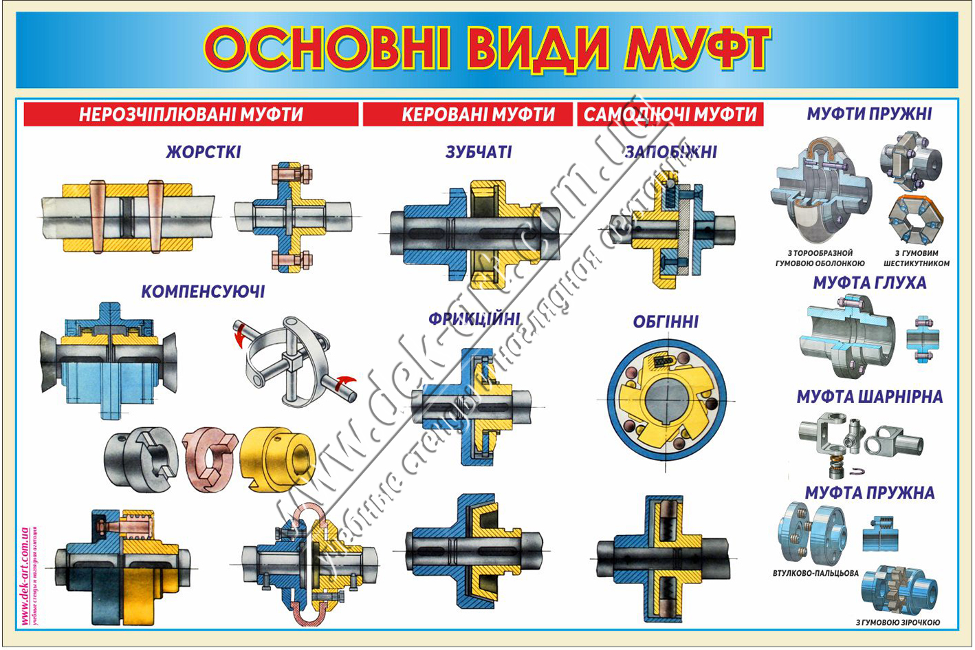 Муфты. виды, устройство муфт в механизмах машин