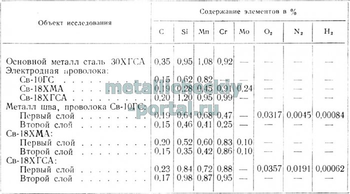 Сталь 30хгса