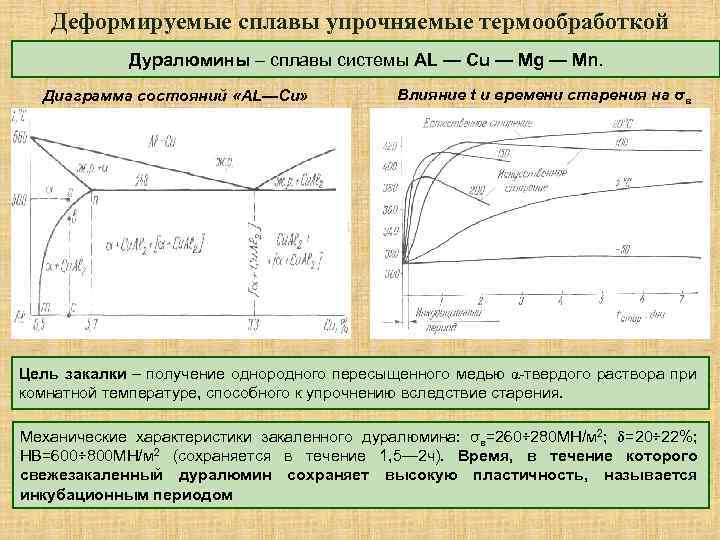 Старение металла