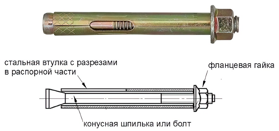Анкерный болт: размеры, устройство и применение