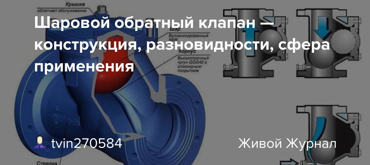 Обратный клапан: виды, устройство, принцип работы, монтаж