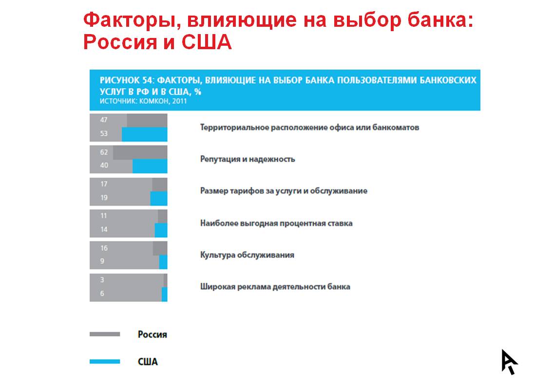 Факторы, влияющие на выбор строительных материалов