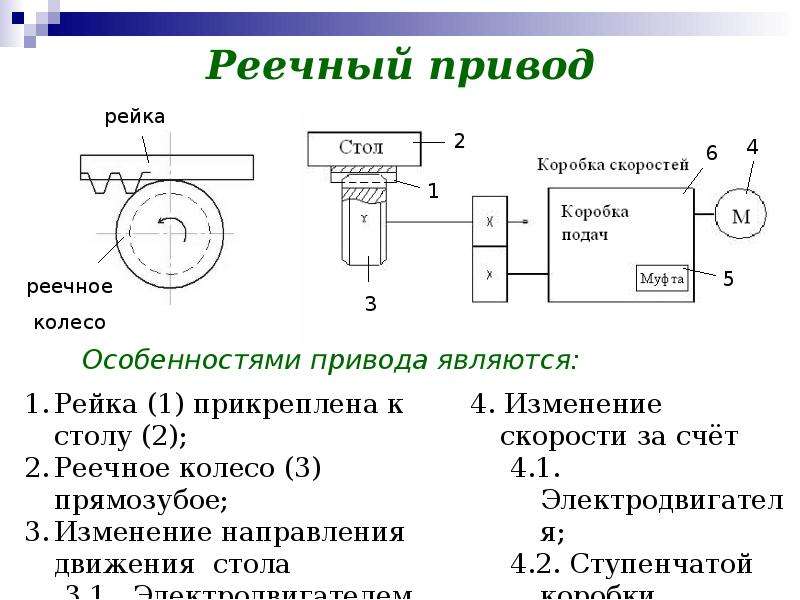 ﻿реечные передачи в редукторе