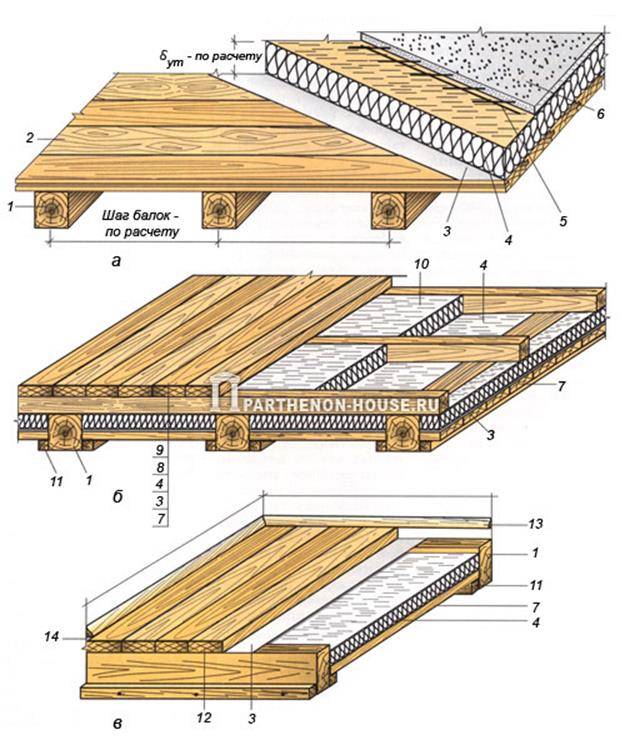Устройство перекрытия по деревянным балкам – технология монтажа межэтажного, чердачного и подвального перекрытия своими руками