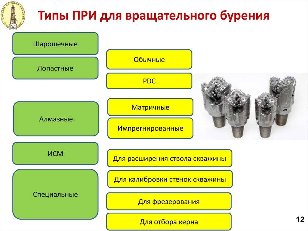 Долото. все виды этого инструмента. как выбирать долото?