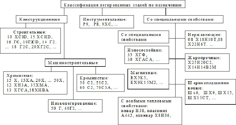 Марки стали | расшифровка, виды, таблица с разъяснениями