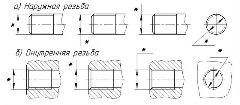 Изображение внутренней и внешней резьбы