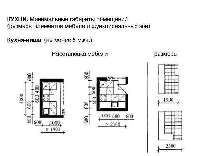 Планировка дома: cтандартные размеры комнат