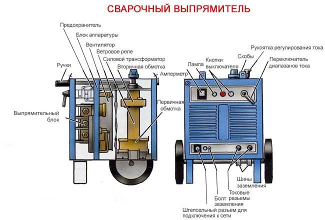 Сварочные аппараты: виды, плюсы и минусы