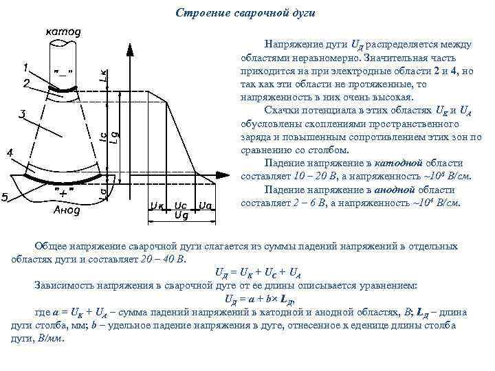 Что такое сварочная дуга