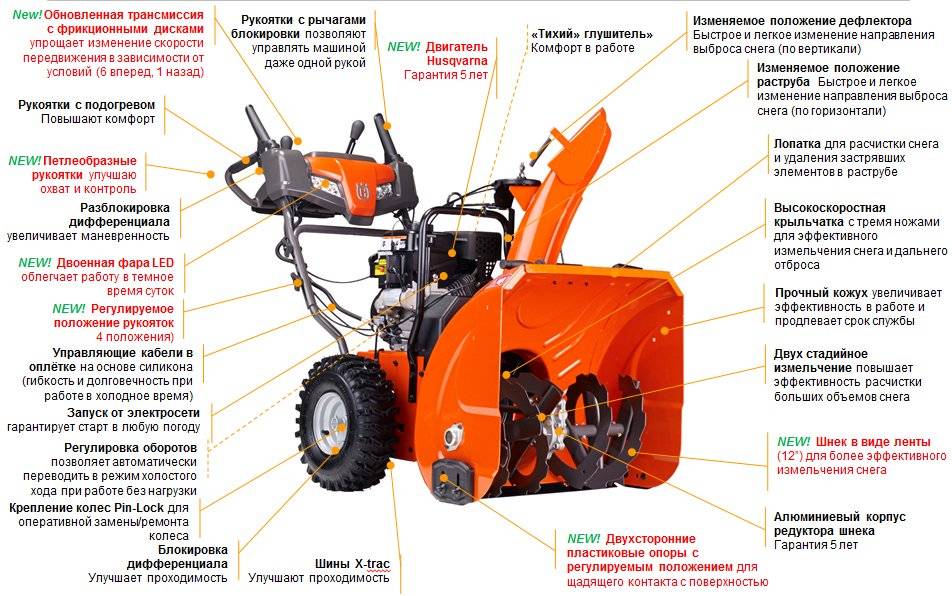 Снегоуборщики husqvarna (хускварна)