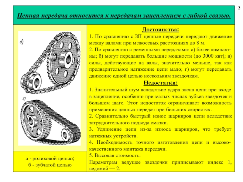 Цепные передачи, назначение, достоинства, недостатки, классификация. о цепные передачи цепные передачи принцип их работы и устройство